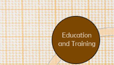 Education